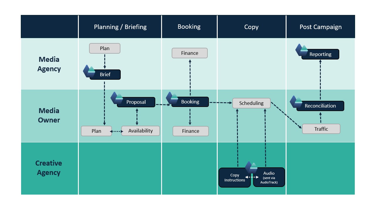 jet trading process diagram